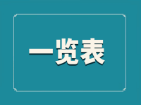 惠州市惠东县养老院一览表
