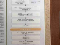 奉贤区护理康复养老机构推荐