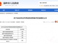 2025年温岭市养老机构等级评定结果公布