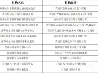 甘南县12家养老机构参与星级复核