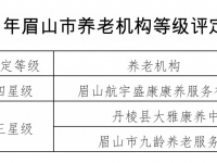 重磅！眉山市2025年养老机构星级评定结果出炉