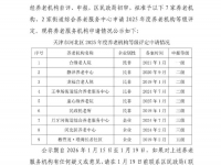 重磅发布！天津河北区2025年度养老机构等级评定申报全名单