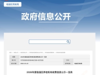 2026年度临淄区养老机构收费信息公示