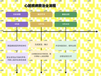 泰康之家·鹏园上演生命竞速：一次体检救回隐匿心疾老人