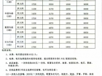 惠州性价比高的养老院—惠民九如康养综合体